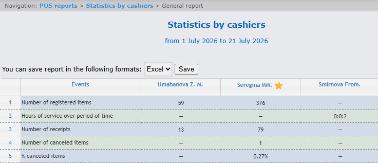 WEB Report System PSIM 1.0.1 (english) > Statistics by cashiers > 2.jpg